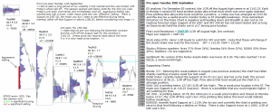 Stock Market Report