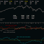 sp500 commitments of traders 9th January 2009