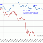 Gann-Master-Time-Cycle