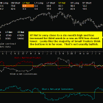 sp500-commitments-of-traders-23rd-January-2009