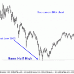 SP500-bear-market-low-2002-Gann