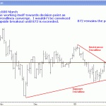 sp500-emini-020509