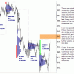 sp500-emini-market-profile-02-13