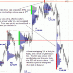 ES-market-profile-09-02-11