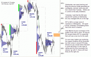 es-market-profile-09-02-12