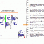 emini-sp500-02-18