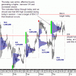 sp500-emini-020609