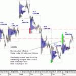 SP500 emini analysis for Wednesday 4th January