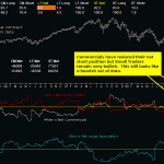 sp500-commitments-of-traders-13th-February-09