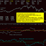 sp500-commitments-of-traders-27th-February-2009