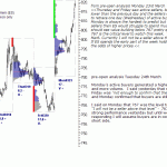 sp500-emini-24th-March