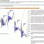 sp500-emini-post-open-03-09