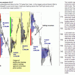 sp500-emini-03-02