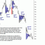 sp500-emini-03-03