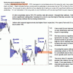 sp500-emini-pre-open-03-05