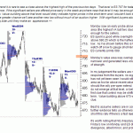 sp500-emini-pre-open-03-10