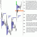 sp500-emini-pre-open-03-11