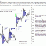 sp500-emini-pre-open-03-12