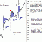 sp500-emini-pre-open-03-13