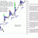 sp500-emini-pre-open-16th-March