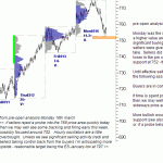 sp500-emini-pre-open-17th-March