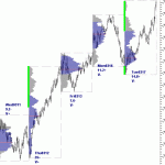 sp500-emini-18th-March