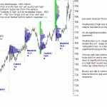 sp500-emini-pre-open-19th-March