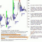 sp500-emini-pre-open-20th-March