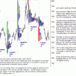 sp500-emini-pre-open-23rd-March