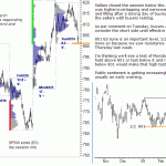 sp500-emini-pre-open-25th-March