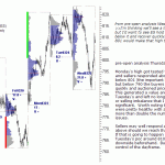 sp500-emini-pre-open-26th-March