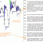 sp500-emini-pre-open-30th-March