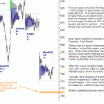 sp500-emini-31st-March