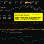 sp500-commitments-of-trader-03-06-09