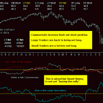 sp500-commitments-of-traders-27th-march-2009