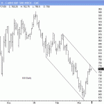 sp500-emini-daily-channel-031709