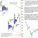 sp500-emini-1st-April