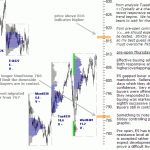 sp500-emini-pre-open-2nd-April