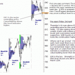 sp500-emini-pre-open-3rd-April