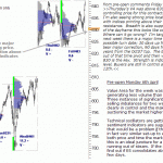 sp500-emini-pre-open-6th-April