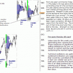 sp500-emini-04-06