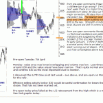 sp500-emini-pre-open-7th-April