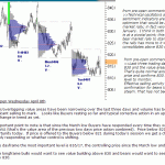 sp500-emini-pre-open-8th-April