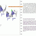 sp500-emini-pre-open-9th-April