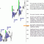 sp500-emini-pre-open-14th-April