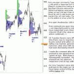 sp500-emini-pre-open-15th-April