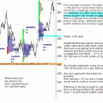 sp500-emini-17th-April