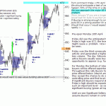 sp500-emini-pre-open-20th-April