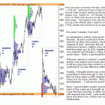 sp500-emini-pre-open-21st-April