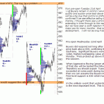 sp500-emini-pre-open-22nd-April